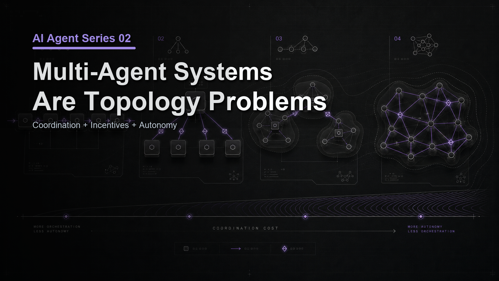 Dark campaign cover reading Multi-Agent Systems Are Topology Problems, with purple topology diagrams showing coordination cost and autonomy.