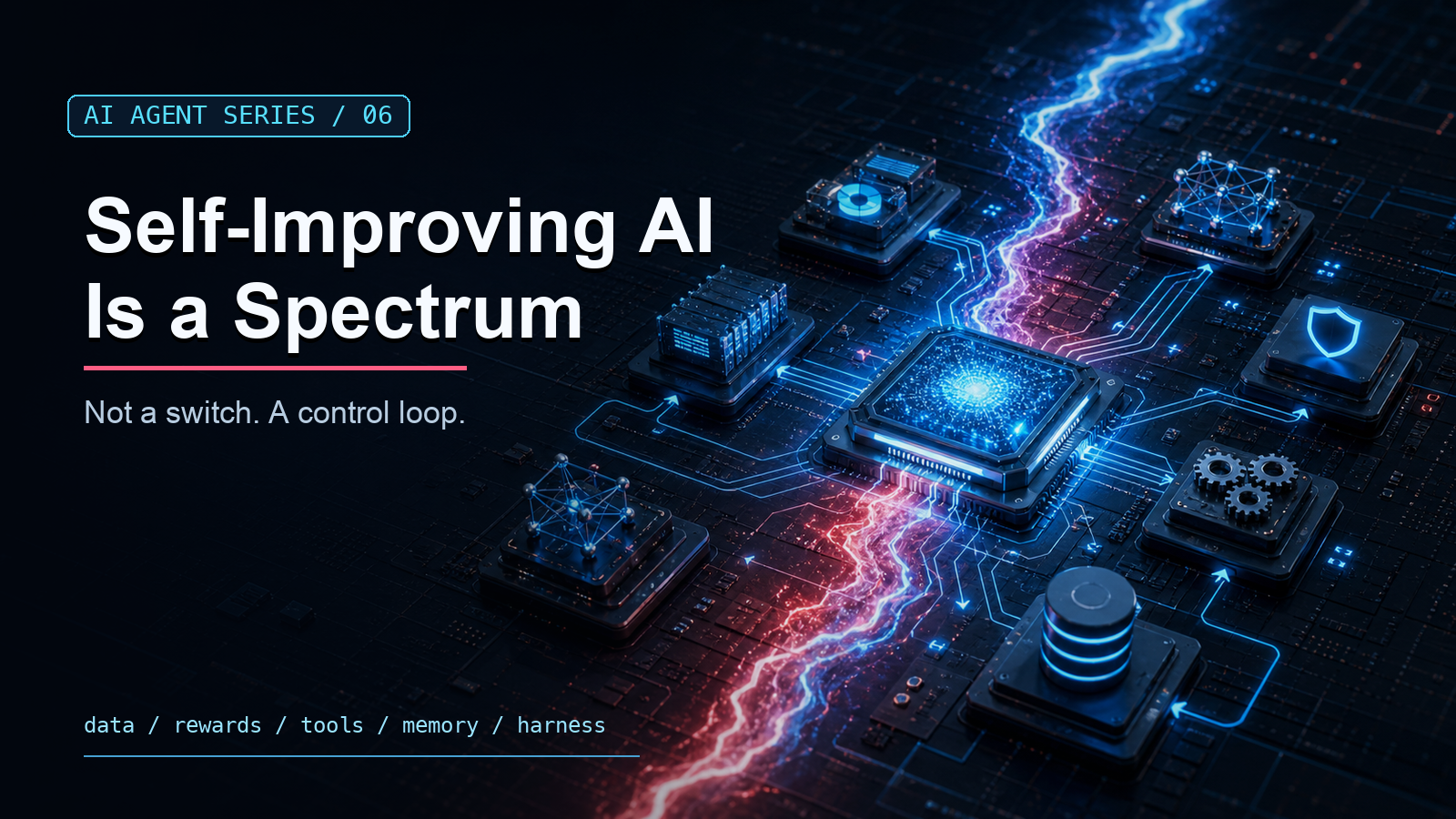 Dark generated motherboard-style cover reading Self-Improving AI Is a Spectrum, showing an AI processor, feedback modules, and a glowing Rubicon threshold across the circuit board.
