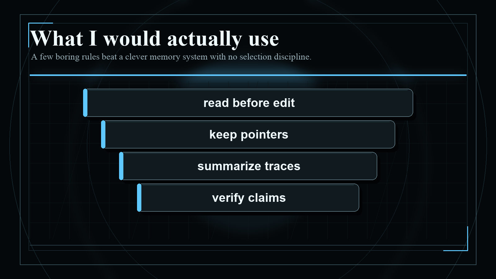 Dark blueprint-style diagram explaining What I would actually use, with short English labels and high-contrast technical geometry.
