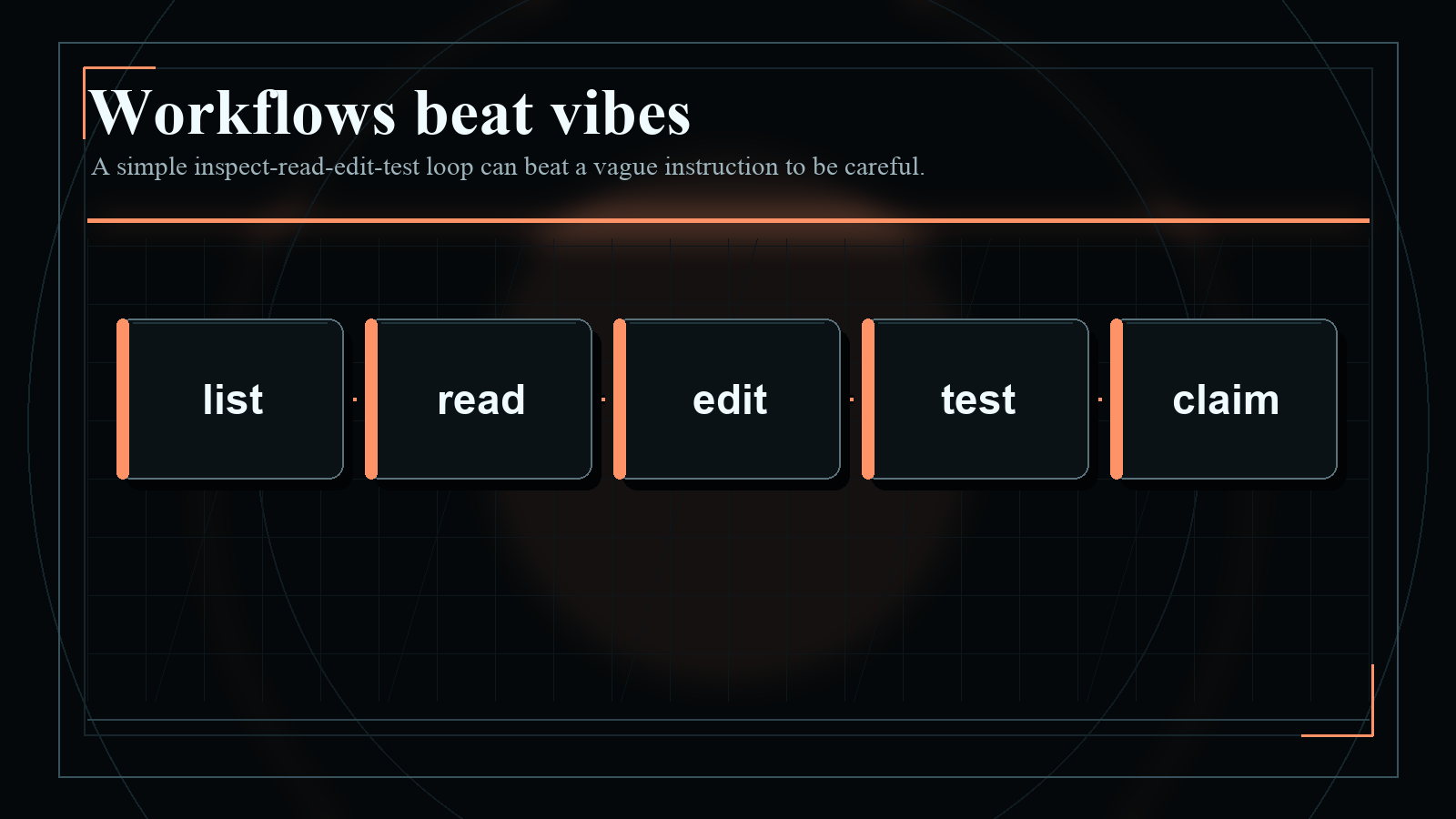 Dark blueprint-style diagram explaining Workflows beat vibes, with short English labels and high-contrast technical geometry.