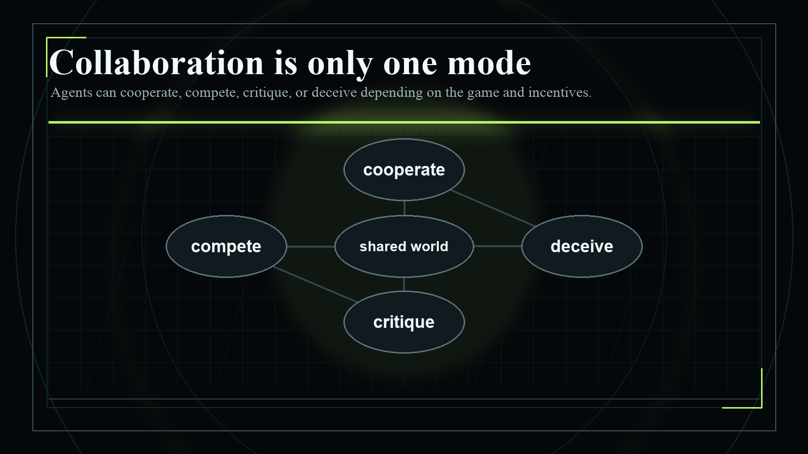 Dark blueprint-style diagram explaining Collaboration is only one mode, with short English labels and high-contrast technical geometry.