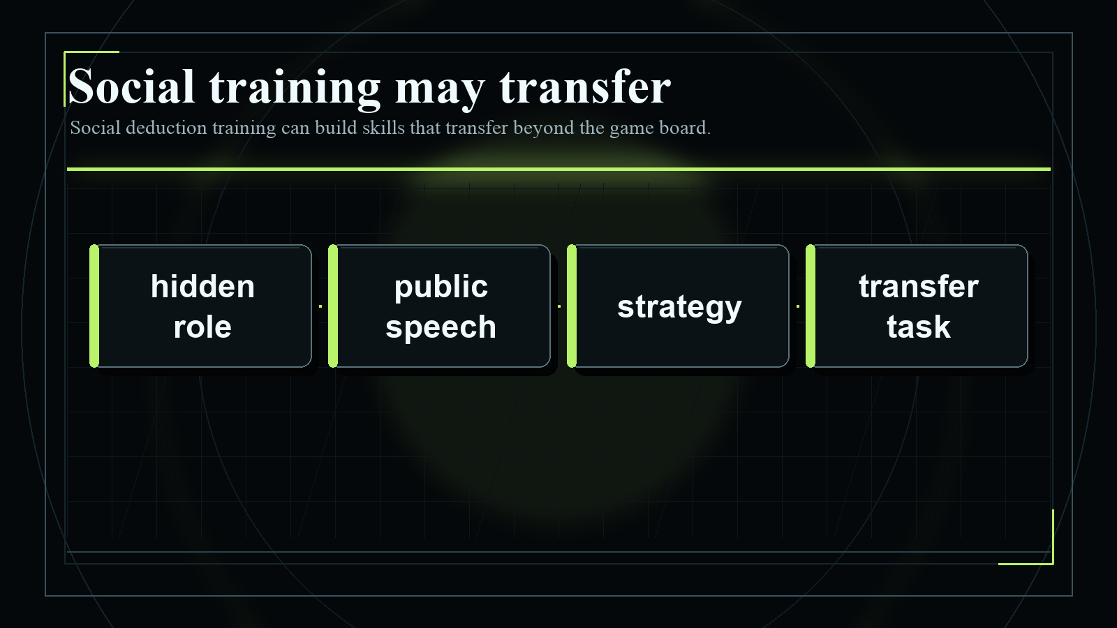 Dark blueprint-style diagram explaining Social training may transfer, with short English labels and high-contrast technical geometry.