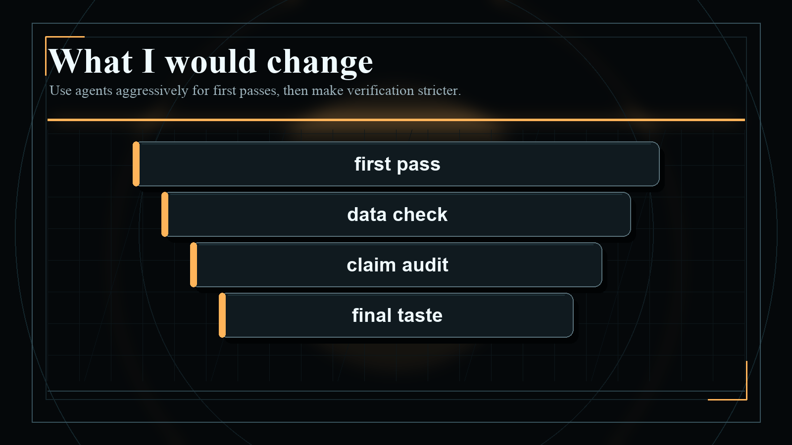 Dark blueprint-style diagram explaining What I would change, with short English labels and high-contrast technical geometry.