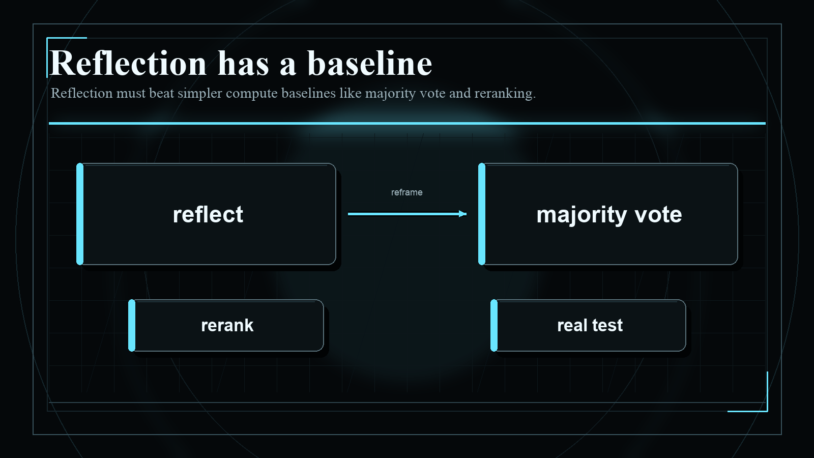 Dark blueprint-style diagram explaining Reflection has a baseline, with short English labels and high-contrast technical geometry.